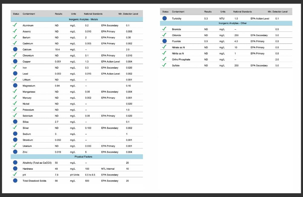 blog-ineffablecoffee-roasters-agua-para-cafe 03 ejemplo análisis de agua para café