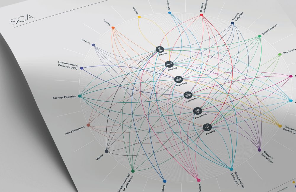 blog-ineffablecoffee-sca 05 Gráfico de investigación de la SCA