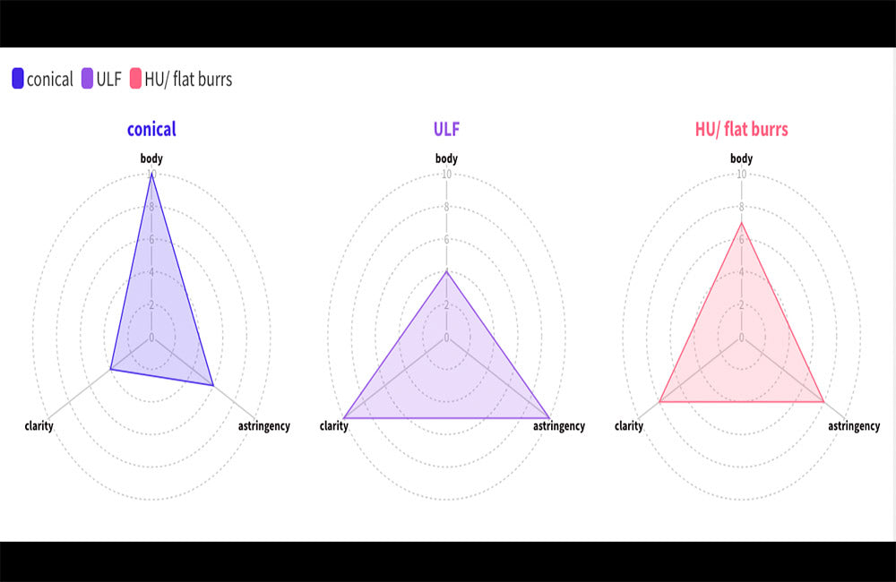 radar+chart+of+burrs